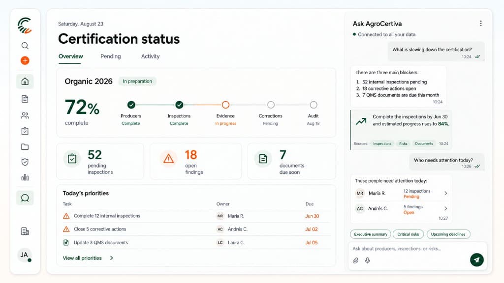 Your certification progress